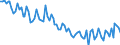 Maßeinheit: Tausend Personen / Geschlecht: Insgesamt / Altersklasse: 15 bis 24 Jahre / Erwerbstätigkeits- und Beschäftigungsstatus: Selbstständige / Statistische Systematik der Wirtschaftszweige in der Europäischen Gemeinschaft (NACE Rev. 2): Handel; Instandhaltung und Reparatur von Kraftfahrzeugen / Geopolitische Meldeeinheit: Europäische Union - 27 Länder (ab 2020)