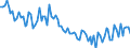 Maßeinheit: Tausend Personen / Geschlecht: Insgesamt / Altersklasse: 15 bis 24 Jahre / Erwerbstätigkeits- und Beschäftigungsstatus: Selbstständige / Statistische Systematik der Wirtschaftszweige in der Europäischen Gemeinschaft (NACE Rev. 2): Handel; Instandhaltung und Reparatur von Kraftfahrzeugen / Geopolitische Meldeeinheit: Euroraum - 20 Länder (ab 2023)