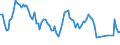 Maßeinheit: Tausend Personen / Geschlecht: Insgesamt / Altersklasse: 15 bis 24 Jahre / Erwerbstätigkeits- und Beschäftigungsstatus: Selbstständige / Statistische Systematik der Wirtschaftszweige in der Europäischen Gemeinschaft (NACE Rev. 2): Handel; Instandhaltung und Reparatur von Kraftfahrzeugen / Geopolitische Meldeeinheit: Tschechien