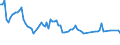 Unit of measure: Thousand persons / Sex: Total / Age class: From 15 to 24 years / Activity and employment status: Self-employed persons / Statistical classification of economic activities in the European Community (NACE Rev. 2): Wholesale and retail trade; repair of motor vehicles and motorcycles / Geopolitical entity (reporting): Greece