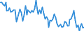 Maßeinheit: Tausend Personen / Geschlecht: Insgesamt / Altersklasse: 15 bis 24 Jahre / Erwerbstätigkeits- und Beschäftigungsstatus: Selbstständige / Statistische Systematik der Wirtschaftszweige in der Europäischen Gemeinschaft (NACE Rev. 2): Handel; Instandhaltung und Reparatur von Kraftfahrzeugen / Geopolitische Meldeeinheit: Spanien