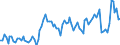 Maßeinheit: Tausend Personen / Geschlecht: Insgesamt / Altersklasse: 15 bis 24 Jahre / Erwerbstätigkeits- und Beschäftigungsstatus: Selbstständige / Statistische Systematik der Wirtschaftszweige in der Europäischen Gemeinschaft (NACE Rev. 2): Handel; Instandhaltung und Reparatur von Kraftfahrzeugen / Geopolitische Meldeeinheit: Niederlande