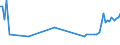 Maßeinheit: Tausend Personen / Geschlecht: Insgesamt / Altersklasse: 15 bis 24 Jahre / Erwerbstätigkeits- und Beschäftigungsstatus: Selbstständige / Statistische Systematik der Wirtschaftszweige in der Europäischen Gemeinschaft (NACE Rev. 2): Handel; Instandhaltung und Reparatur von Kraftfahrzeugen / Geopolitische Meldeeinheit: Schweiz