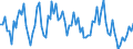 Thousand persons / Total / From 15 to 24 years / Self-employed persons / Total - all NACE activities / Austria