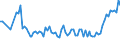 Tausend Personen / Insgesamt / 15 bis 24 Jahre / Selbstständige / Insgesamt - alle NACE-Wirtschaftszweige / Schweiz