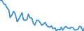 Tausend Personen / Insgesamt / 15 bis 24 Jahre / Selbstständige / Baugewerbe/Bau / Euroraum - 20 Länder (ab 2023)