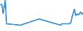 Thousand persons / Total / From 15 to 24 years / Self-employed persons / Wholesale and retail trade; repair of motor vehicles and motorcycles / Switzerland