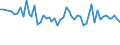 Unit of measure: Thousand persons / Sex: Total / Age class: From 15 to 24 years / Labour force and employment status: Self-employed persons / Statistical classification of economic activities in the European Community (NACE Rev. 1.1): Total - all NACE activities / Geopolitical entity (reporting): Belgium