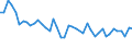 Unit of measure: Thousand persons / Sex: Total / Age class: From 15 to 24 years / Labour force and employment status: Self-employed persons / Statistical classification of economic activities in the European Community (NACE Rev. 1.1): Total - all NACE activities / Geopolitical entity (reporting): Bulgaria