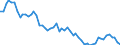 Unit of measure: Thousand persons / Sex: Total / Age class: From 15 to 24 years / Labour force and employment status: Self-employed persons / Statistical classification of economic activities in the European Community (NACE Rev. 1.1): Total - all NACE activities / Geopolitical entity (reporting): Czechia