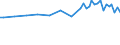 Unit of measure: Thousand persons / Sex: Total / Age class: From 15 to 24 years / Labour force and employment status: Self-employed persons / Statistical classification of economic activities in the European Community (NACE Rev. 1.1): Total - all NACE activities / Geopolitical entity (reporting): Germany