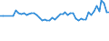 Unit of measure: Thousand persons / Sex: Total / Age class: From 15 to 24 years / Labour force and employment status: Self-employed persons / Statistical classification of economic activities in the European Community (NACE Rev. 1.1): Total - all NACE activities / Geopolitical entity (reporting): Ireland