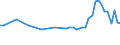 Unit of measure: Thousand persons / Sex: Total / Age class: From 15 to 24 years / Labour force and employment status: Self-employed persons / Statistical classification of economic activities in the European Community (NACE Rev. 1.1): Total - all NACE activities / Geopolitical entity (reporting): Cyprus
