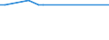 Unit of measure: Thousand persons / Sex: Total / Age class: From 15 to 24 years / Labour force and employment status: Self-employed persons / Statistical classification of economic activities in the European Community (NACE Rev. 1.1): Total - all NACE activities / Geopolitical entity (reporting): Malta