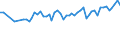 Unit of measure: Thousand persons / Sex: Total / Age class: From 15 to 24 years / Labour force and employment status: Self-employed persons / Statistical classification of economic activities in the European Community (NACE Rev. 1.1): Total - all NACE activities / Geopolitical entity (reporting): Netherlands