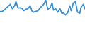 Unit of measure: Thousand persons / Sex: Total / Age class: From 15 to 24 years / Labour force and employment status: Self-employed persons / Statistical classification of economic activities in the European Community (NACE Rev. 1.1): Total - all NACE activities / Geopolitical entity (reporting): Austria