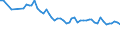 Unit of measure: Thousand persons / Sex: Total / Age class: From 15 to 24 years / Labour force and employment status: Self-employed persons / Statistical classification of economic activities in the European Community (NACE Rev. 1.1): Total - all NACE activities / Geopolitical entity (reporting): Poland