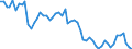 Unit of measure: Thousand persons / Sex: Total / Age class: From 15 to 24 years / Labour force and employment status: Self-employed persons / Statistical classification of economic activities in the European Community (NACE Rev. 1.1): Total - all NACE activities / Geopolitical entity (reporting): Portugal