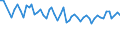 Unit of measure: Thousand persons / Sex: Total / Age class: From 15 to 24 years / Labour force and employment status: Self-employed persons / Statistical classification of economic activities in the European Community (NACE Rev. 1.1): Total - all NACE activities / Geopolitical entity (reporting): Romania