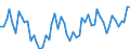 Unit of measure: Thousand persons / Sex: Total / Age class: From 15 to 24 years / Labour force and employment status: Self-employed persons / Statistical classification of economic activities in the European Community (NACE Rev. 1.1): Total - all NACE activities / Geopolitical entity (reporting): Finland