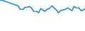Unit of measure: Thousand persons / Sex: Total / Age class: From 15 to 24 years / Labour force and employment status: Self-employed persons / Statistical classification of economic activities in the European Community (NACE Rev. 1.1): Total - all NACE activities / Geopolitical entity (reporting): Sweden