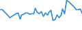 Unit of measure: Thousand persons / Sex: Total / Age class: From 15 to 24 years / Labour force and employment status: Self-employed persons / Statistical classification of economic activities in the European Community (NACE Rev. 1.1): Total - all NACE activities / Geopolitical entity (reporting): Norway