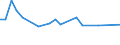 Unit of measure: Thousand persons / Sex: Total / Age class: From 15 to 24 years / Labour force and employment status: Self-employed persons / Statistical classification of economic activities in the European Community (NACE Rev. 1.1): Agriculture; fishing / Geopolitical entity (reporting): Bulgaria