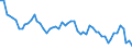 Unit of measure: Thousand persons / Sex: Total / Age class: From 15 to 24 years / Labour force and employment status: Self-employed persons / Statistical classification of economic activities in the European Community (NACE Rev. 1.1): Agriculture; fishing / Geopolitical entity (reporting): Spain