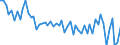 Unit of measure: Thousand persons / Sex: Total / Age class: From 15 to 24 years / Labour force and employment status: Self-employed persons / Statistical classification of economic activities in the European Community (NACE Rev. 1.1): Agriculture; fishing / Geopolitical entity (reporting): Italy