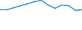 Unit of measure: Thousand persons / Sex: Total / Age class: From 15 to 24 years / Labour force and employment status: Self-employed persons / Statistical classification of economic activities in the European Community (NACE Rev. 1.1): Agriculture; fishing / Geopolitical entity (reporting): Hungary