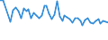Unit of measure: Thousand persons / Sex: Total / Age class: From 15 to 24 years / Labour force and employment status: Self-employed persons / Statistical classification of economic activities in the European Community (NACE Rev. 1.1): Agriculture; fishing / Geopolitical entity (reporting): Romania