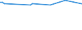 Unit of measure: Thousand persons / Sex: Total / Age class: From 15 to 24 years / Labour force and employment status: Self-employed persons / Statistical classification of economic activities in the European Community (NACE Rev. 1.1): Agriculture; fishing / Geopolitical entity (reporting): United Kingdom