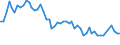 Unit of measure: Thousand persons / Sex: Total / Age class: From 15 to 24 years / Labour force and employment status: Self-employed persons / Statistical classification of economic activities in the European Community (NACE Rev. 1.1): Agriculture, hunting and forestry / Geopolitical entity (reporting): Czechia