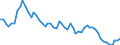 Unit of measure: Thousand persons / Sex: Total / Age class: From 15 to 24 years / Labour force and employment status: Self-employed persons / Statistical classification of economic activities in the European Community (NACE Rev. 1.1): Agriculture, hunting and forestry / Geopolitical entity (reporting): Greece