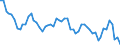 Unit of measure: Thousand persons / Sex: Total / Age class: From 15 to 24 years / Labour force and employment status: Self-employed persons / Statistical classification of economic activities in the European Community (NACE Rev. 1.1): Agriculture, hunting and forestry / Geopolitical entity (reporting): Spain