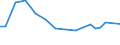 Unit of measure: Thousand persons / Sex: Total / Age class: From 15 to 24 years / Labour force and employment status: Self-employed persons / Statistical classification of economic activities in the European Community (NACE Rev. 1.1): Agriculture, hunting and forestry / Geopolitical entity (reporting): Lithuania