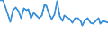 Unit of measure: Thousand persons / Sex: Total / Age class: From 15 to 24 years / Labour force and employment status: Self-employed persons / Statistical classification of economic activities in the European Community (NACE Rev. 1.1): Agriculture, hunting and forestry / Geopolitical entity (reporting): Romania