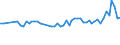 Unit of measure: Thousand persons / Sex: Total / Age class: From 15 to 24 years / Labour force and employment status: Self-employed persons / Statistical classification of economic activities in the European Community (NACE Rev. 1.1): Industry and services (except public administration and community services; activities of households and extra-territorial organizations) / Geopolitical entity (reporting): Ireland