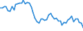 Unit of measure: Thousand persons / Sex: Total / Age class: From 15 to 24 years / Labour force and employment status: Self-employed persons / Statistical classification of economic activities in the European Community (NACE Rev. 1.1): Industry and services (except public administration and community services; activities of households and extra-territorial organizations) / Geopolitical entity (reporting): Greece