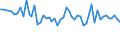 Thousand persons / Total / From 15 to 24 years / Self-employed persons / Total - all NACE activities / Belgium