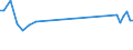 Tausend Personen / Insgesamt / 15 bis 24 Jahre / Selbstständige / Insgesamt - alle NACE-Wirtschaftszweige / Lettland