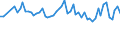 Thousand persons / Total / From 15 to 24 years / Self-employed persons / Total - all NACE activities / Austria