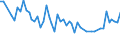 Tausend Personen / Insgesamt / 15 bis 24 Jahre / Selbstständige / Insgesamt - alle NACE-Wirtschaftszweige / Slowenien