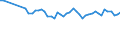 Tausend Personen / Insgesamt / 15 bis 24 Jahre / Selbstständige / Insgesamt - alle NACE-Wirtschaftszweige / Schweden