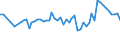 Thousand persons / Total / From 15 to 24 years / Self-employed persons / Total - all NACE activities / Norway