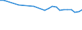 Tausend Personen / Insgesamt / 15 bis 24 Jahre / Selbstständige / Land- und Forstwirtschaft / Europäische Union - 27 Länder (ab 2020)