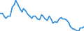 Tausend Personen / Insgesamt / 15 bis 24 Jahre / Selbstständige / Land- und Forstwirtschaft / Griechenland