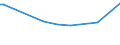 Tausend Personen / Insgesamt / 15 bis 24 Jahre / Selbstständige / Land- und Forstwirtschaft / Schweiz