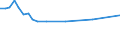 Tausend Personen / Insgesamt / 15 bis 24 Jahre / Selbstständige / Industrie und Dienstleistungen (ohne Öffentliche Verwaltung und Dienstleistungen; Private Haushalte und exterritoriale Organisationen) / Bulgarien