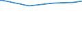 Tausend Personen / Insgesamt / 15 bis 24 Jahre / Selbstständige / Industrie und Dienstleistungen (ohne Öffentliche Verwaltung und Dienstleistungen; Private Haushalte und exterritoriale Organisationen) / Dänemark